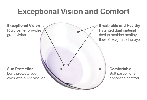 Specialty Custom Contact Lenses